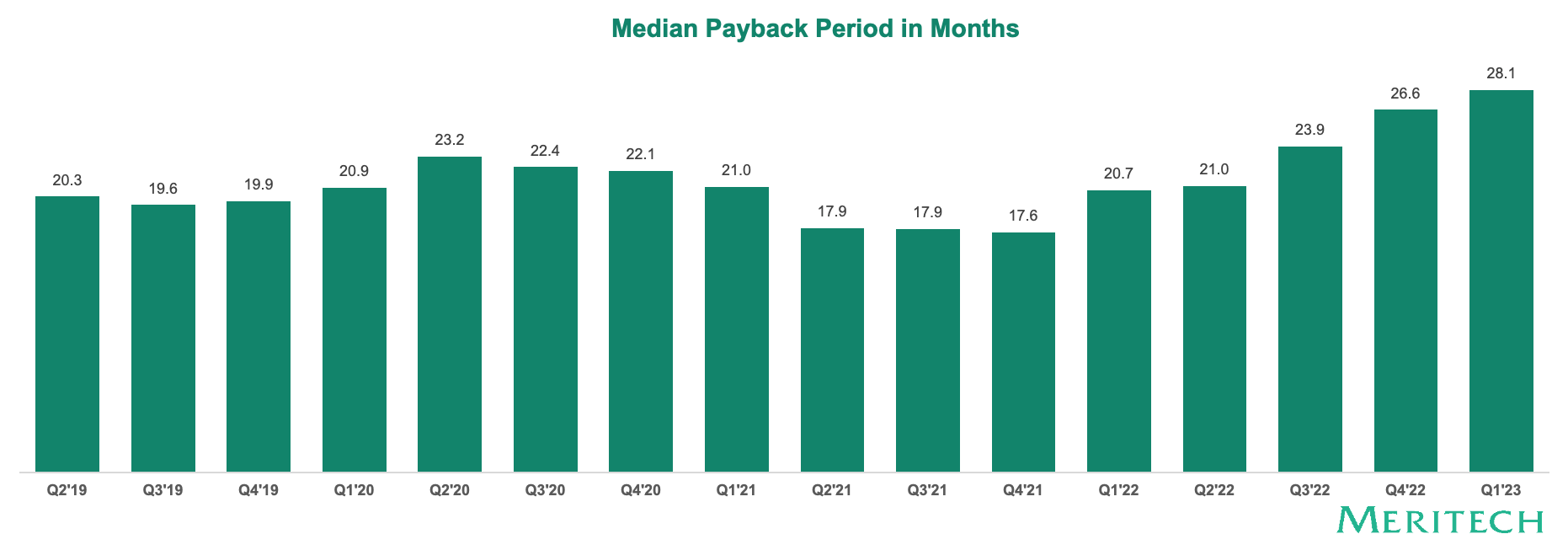 7-Median-Payback-Periods---All-SaaS