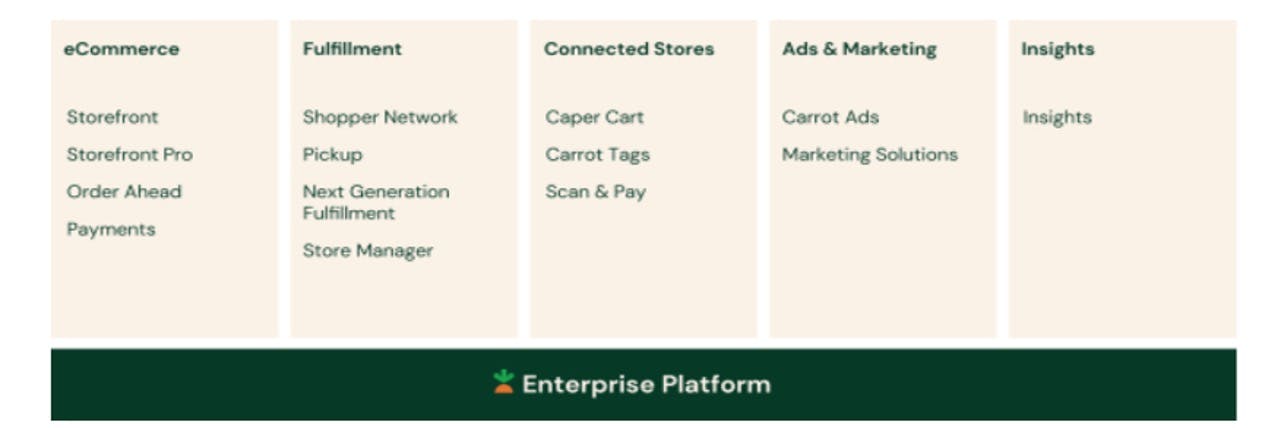2-Enterprise-Platform