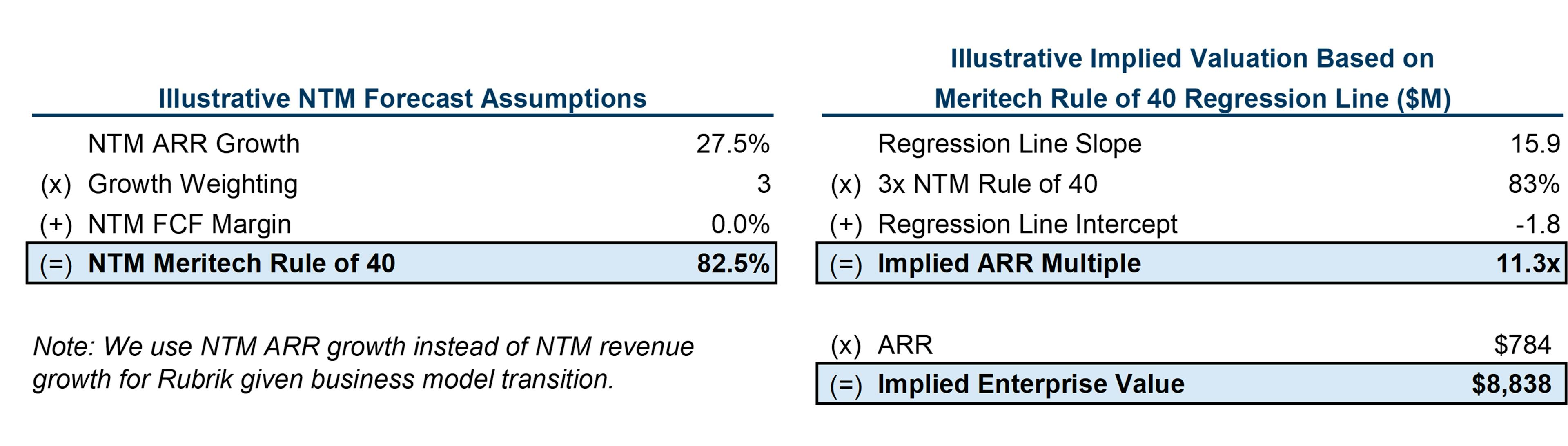 27 Valuation Table on Regression