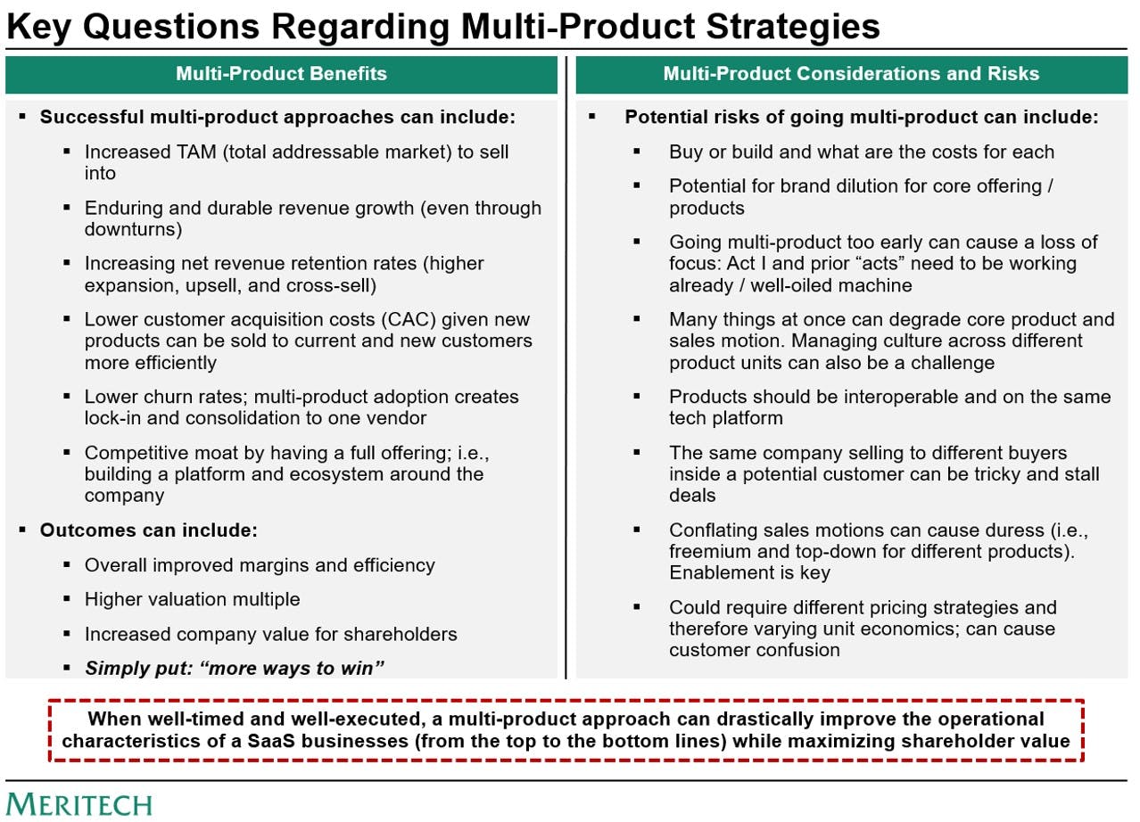 Multi Product Considerations  - 11:02AM ET 4/4/23