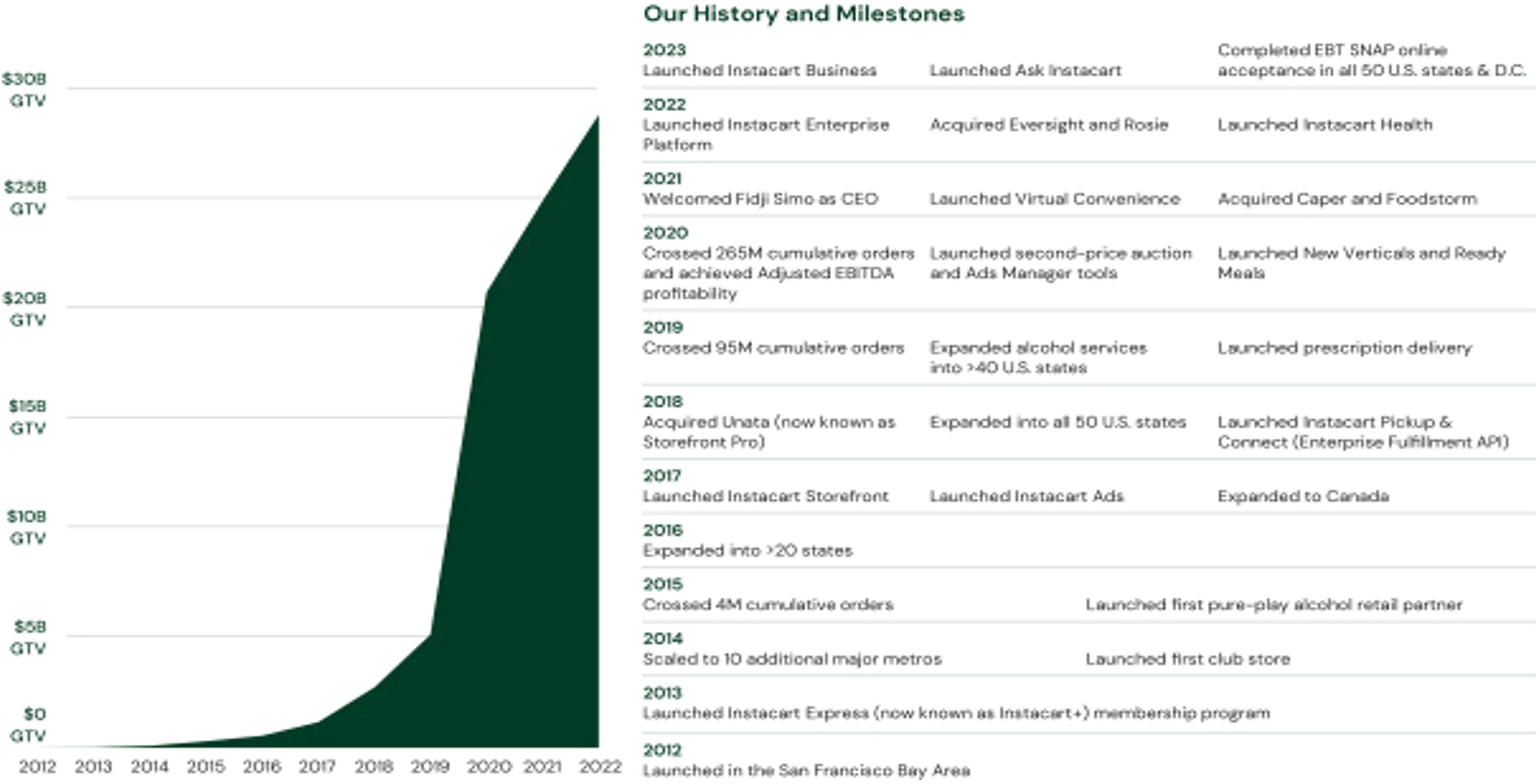 1-Our-History-and-Milestones