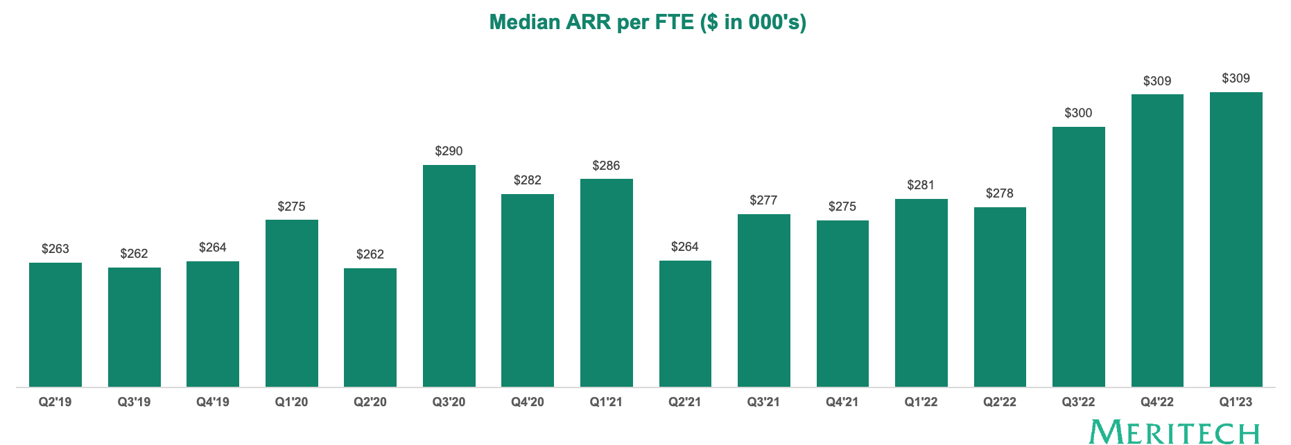 Meritech Software Pulse Meritech Capital meritech-software-pulse-meritech-capital